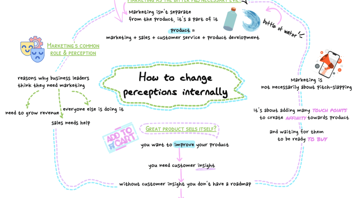 Guide on how to change perceptions internally